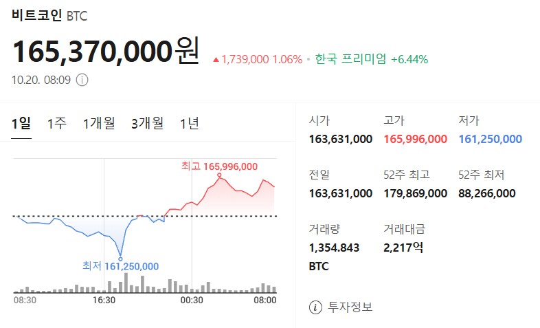10월 20일 비트코인 시세입니다_1.png