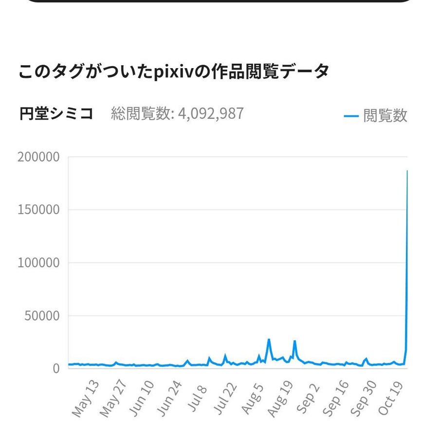 블루아카) 시미코 픽시브 근황_1.jpg