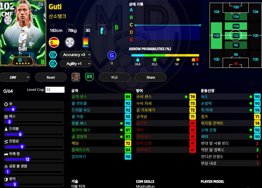 (등급별점) 이니에스타, 야야투레, 구티_3.png