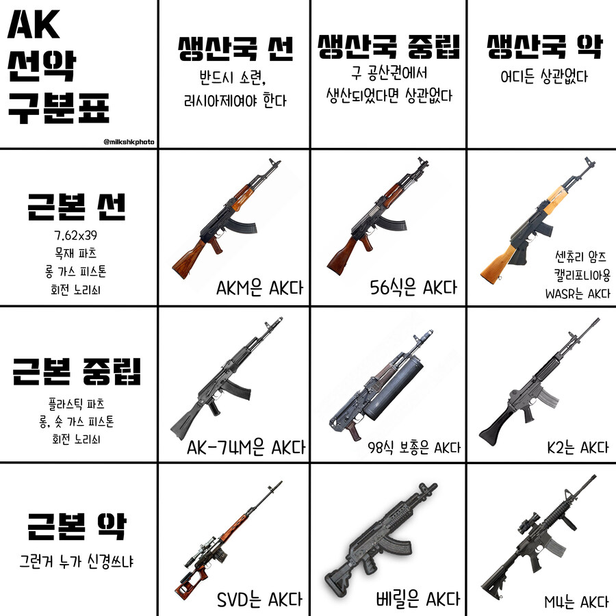 매체에서 AK 설명 잘못했다고 까는 밀덕들이 잘못된 이유_2.jpg