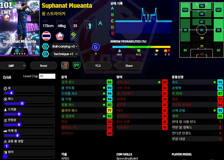 (등급별점) 파비뉴, 소마, 아이만, 무이안타_4.png