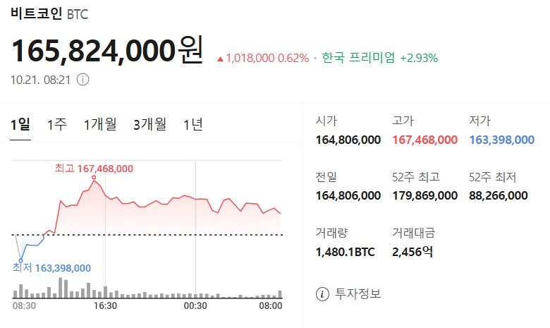 10월 21일 비트코인 시세입니다_1.png