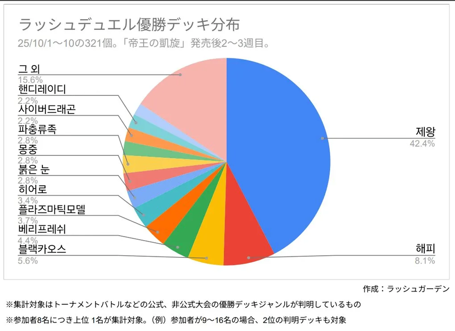 러시)현재 메타표_2.webp