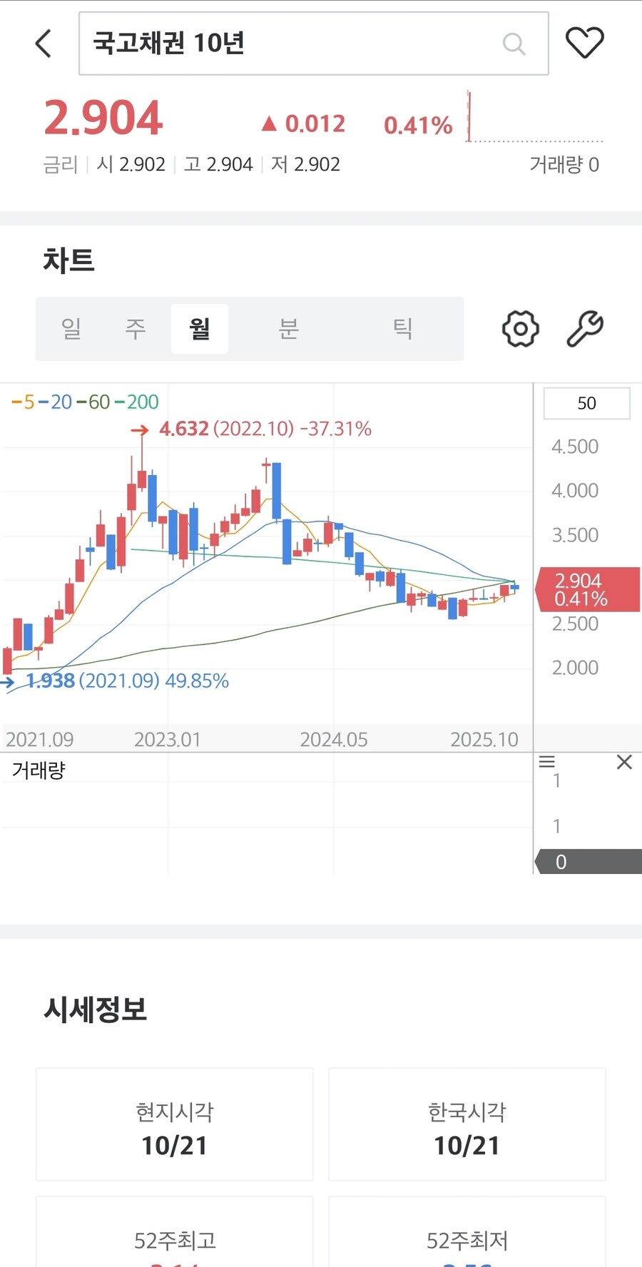 채권)국채 금리_3.jpg