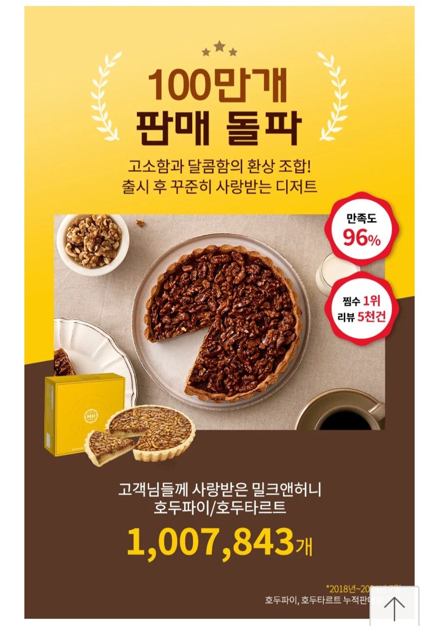 [카톡선물하기] 밀크앤허니 프리미엄 호두파이 2박스 / 24,210원_2.jpg