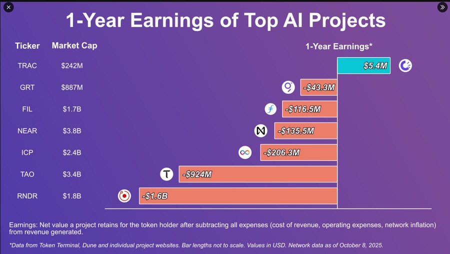 AI 코인들 실적_1.png