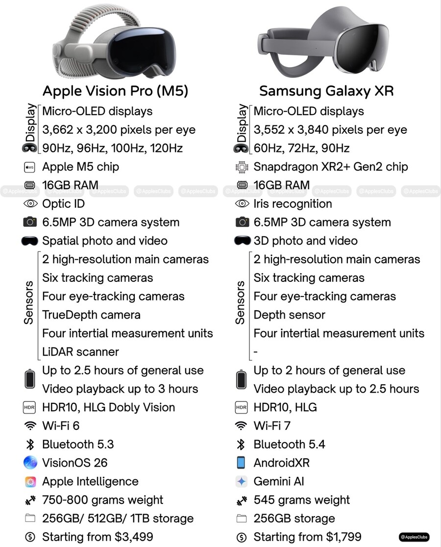 삼성 갤럭시 XR Vs. 애플 비전 프로 주요 스펙 비교_1.jpg