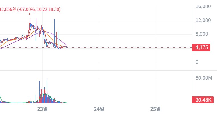 주식) 어제자 가장 핫했던 주식 비욘드미트_1.png