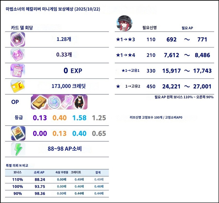 일섭 마법소녀 이벤트 훑어보기_38.jpg