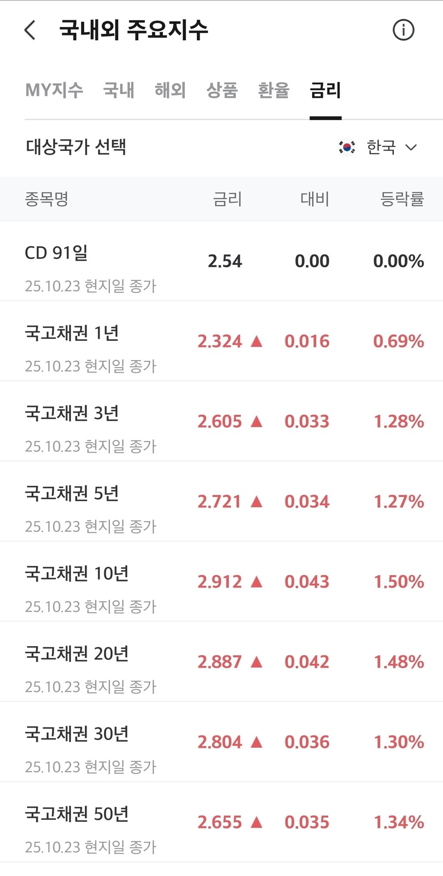 채권)대한민국 국채 금리_1.jpg