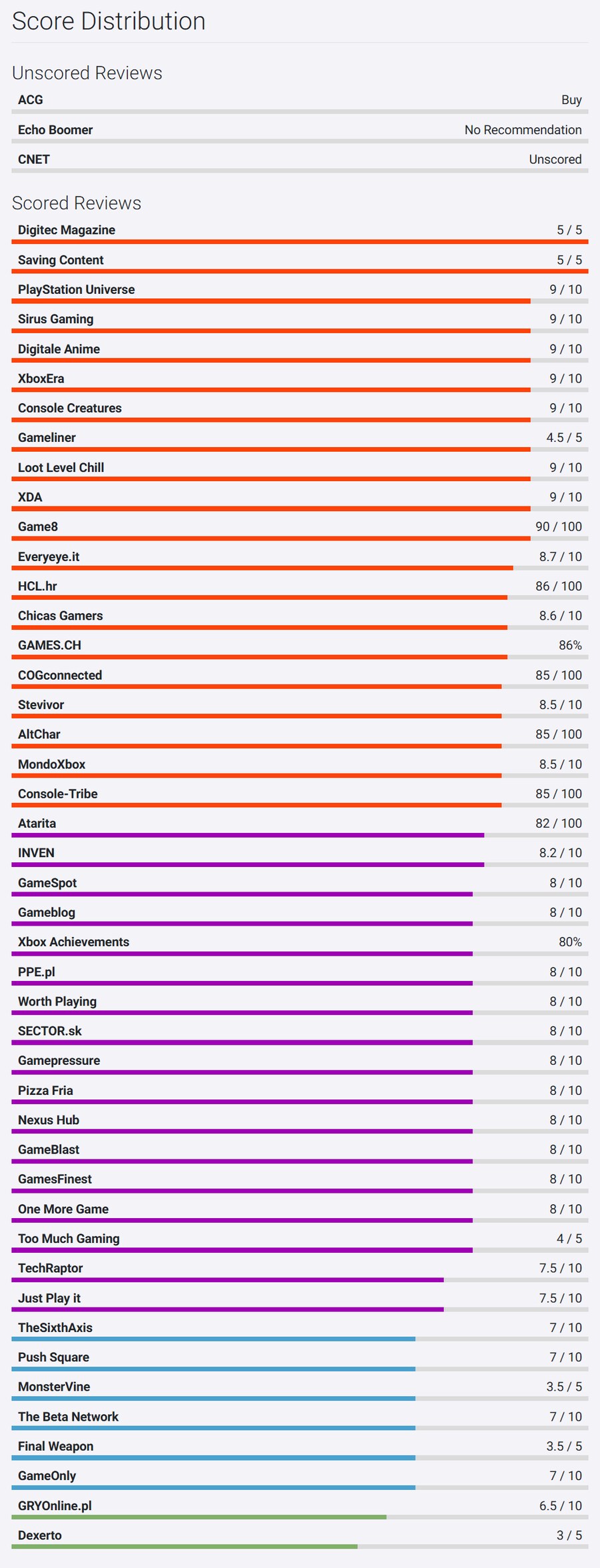 아우터 월드 2 XS 메타크리틱 & 오픈크리틱 등재_2.png