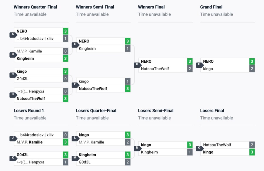 VFOC 유럽 결선 후기_1.png