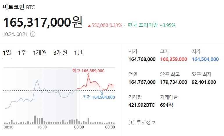 10월 24일 비트코인 시세입니다_1.png