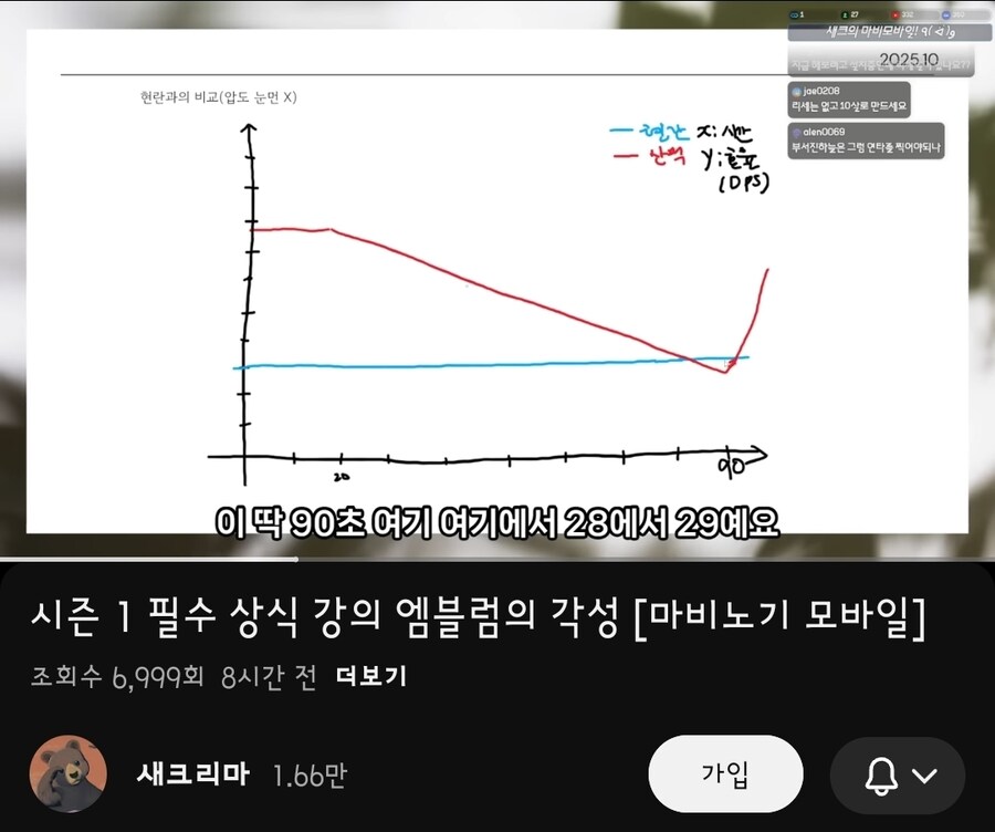 마비m) 8성 각성앰블 dps효율 그래프라는데 이해가 안되네_2.jpg