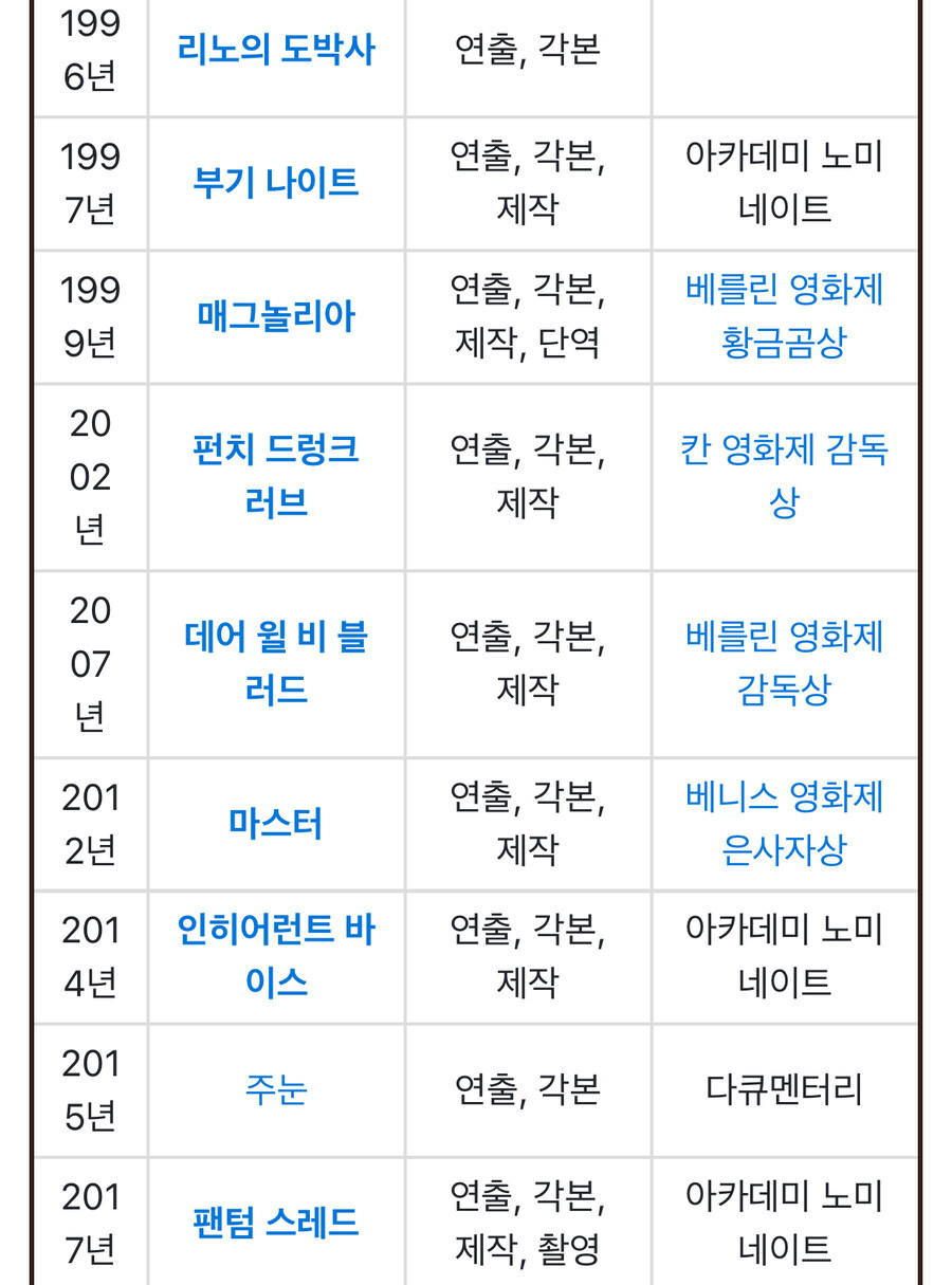 학벌이랑 능력이랑 연관 없나_3.jpg