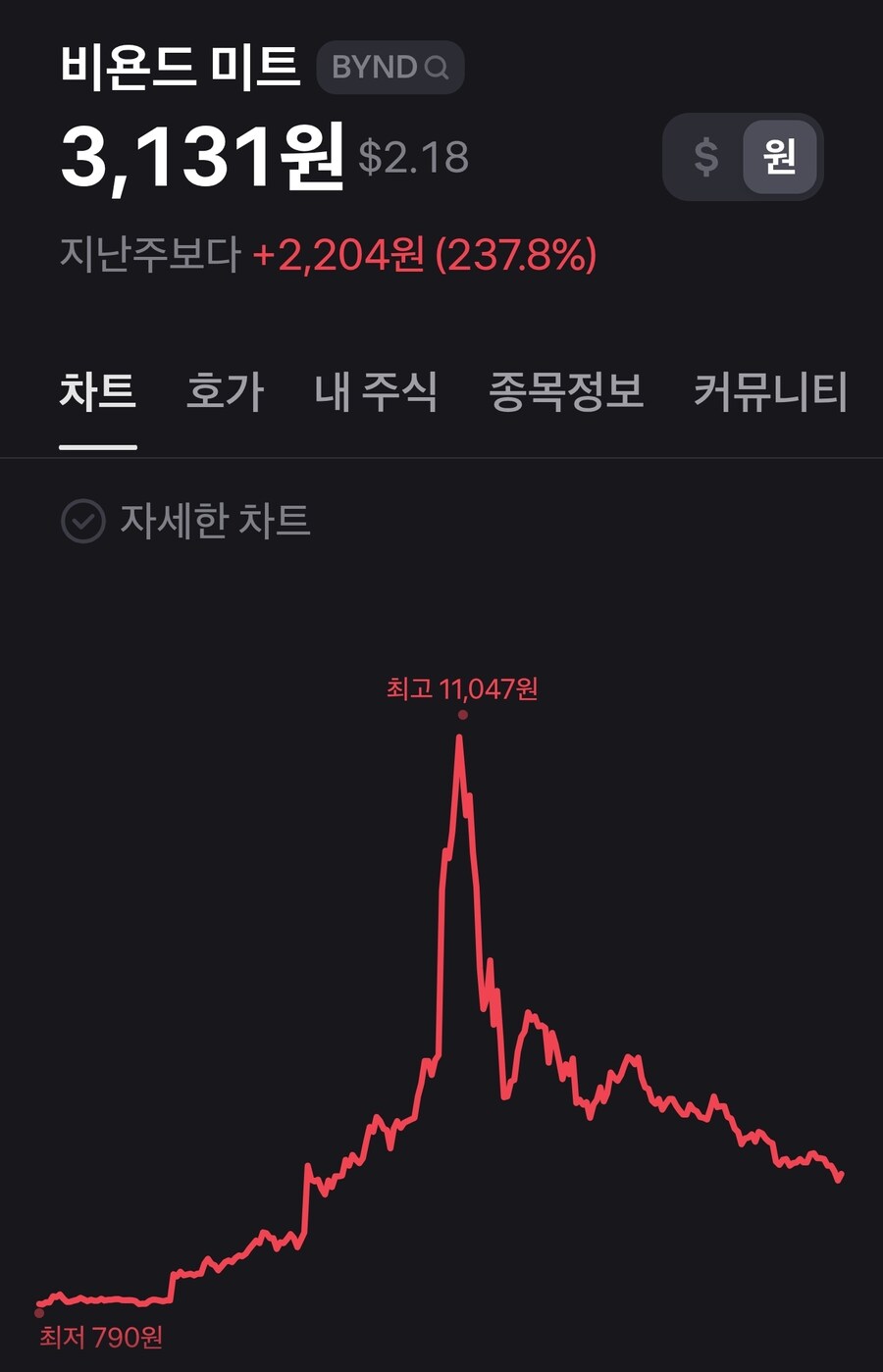 미장) 콩고기의 1주일_1.jpg