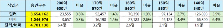 던파) 요즘 갱신되는 디레지에 선발대 인구수 볼 때마다 느끼지만_3.png