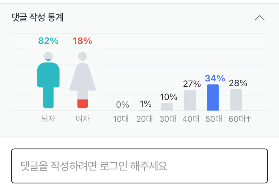 장동혁 관련 기사에 찢포티들 뭐하냐??_1.jpg