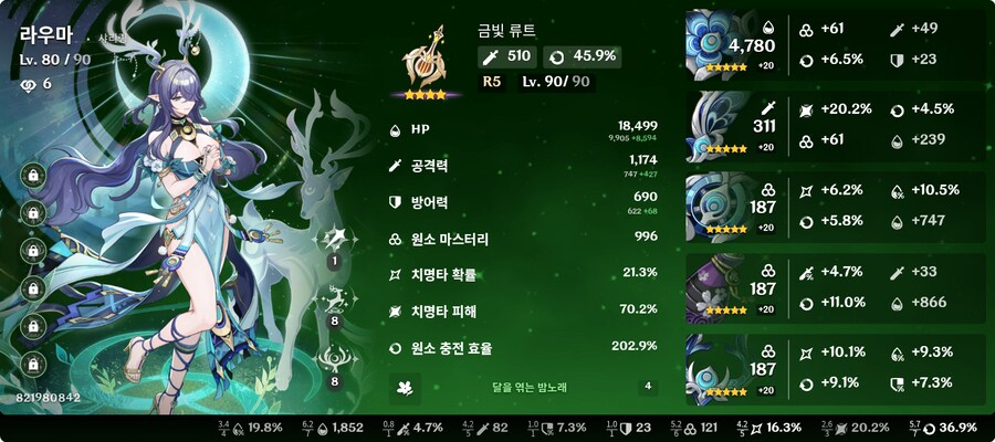 페네르 라우마 나히다 코코미 백출 스탯_2.png