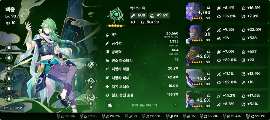 페네르 라우마 나히다 코코미 백출 스탯_5.png