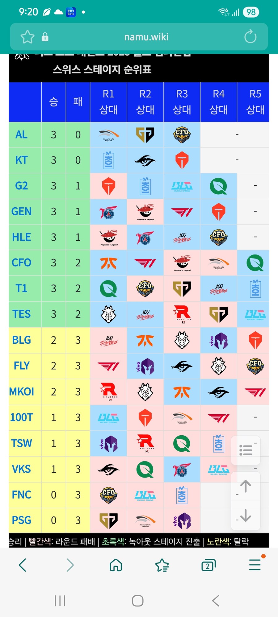 롤) 스위스 꿀대진이냐 아니냐를 3라까지만봐도_1.jpg