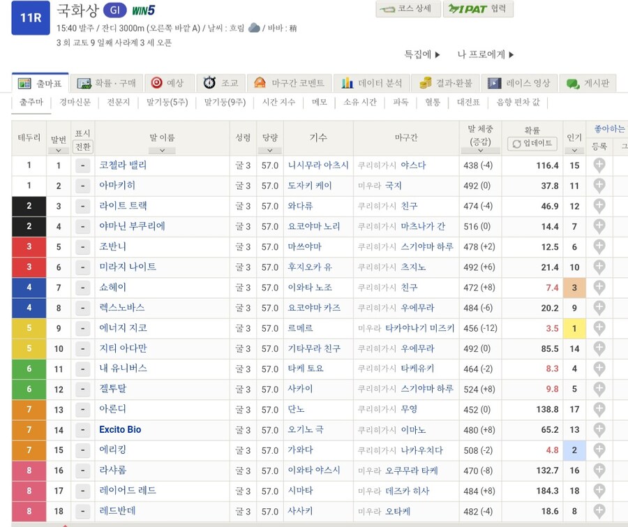 말딸,경마) 올해 G1 킷카상 우승은 두라멘테 아들_1.jpg