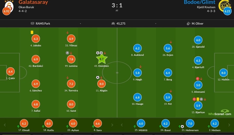 10월 22~27일 주요 경기 평점_8.jpg