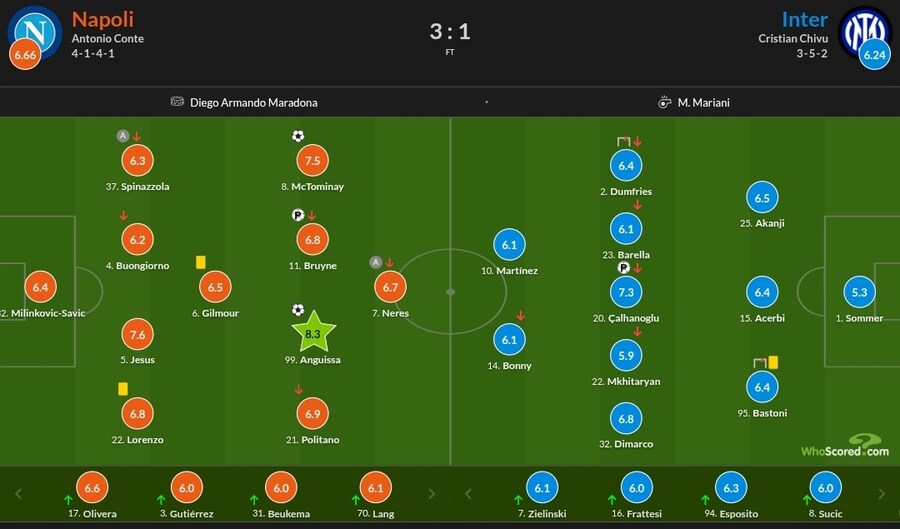 10월 22~27일 주요 경기 평점_18.jpg