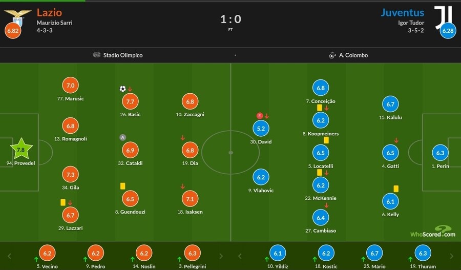 10월 22~27일 주요 경기 평점_27.jpg