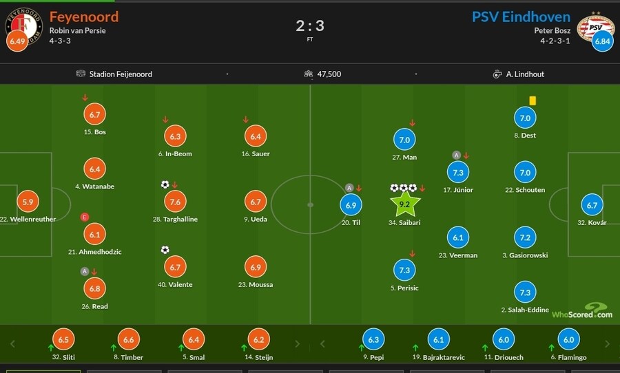 10월 22~27일 주요 경기 평점_31.jpg