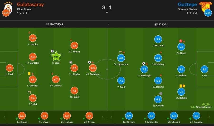 10월 22~27일 주요 경기 평점_32.jpg
