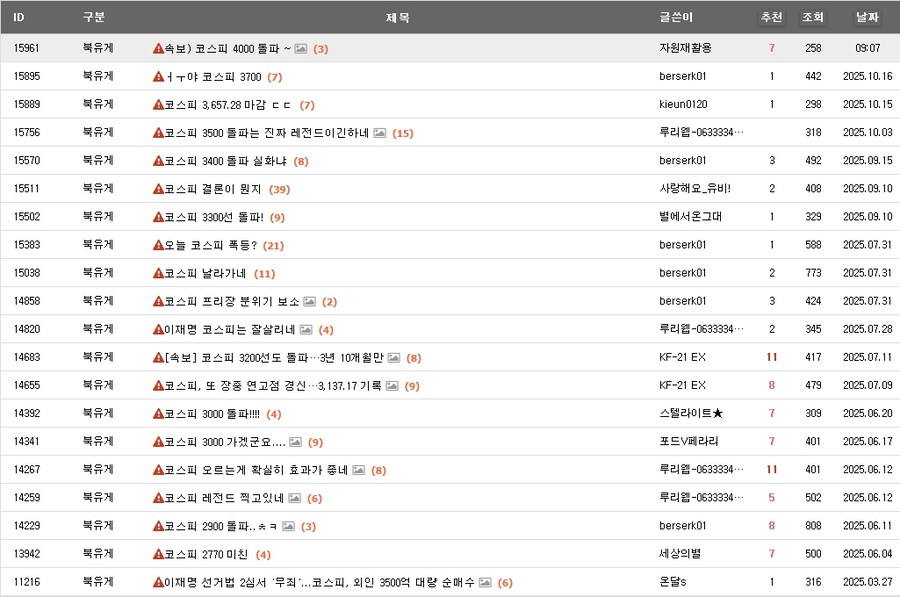 코스피 상승글에 왜 비추가 찍히냐고?_1.jpg