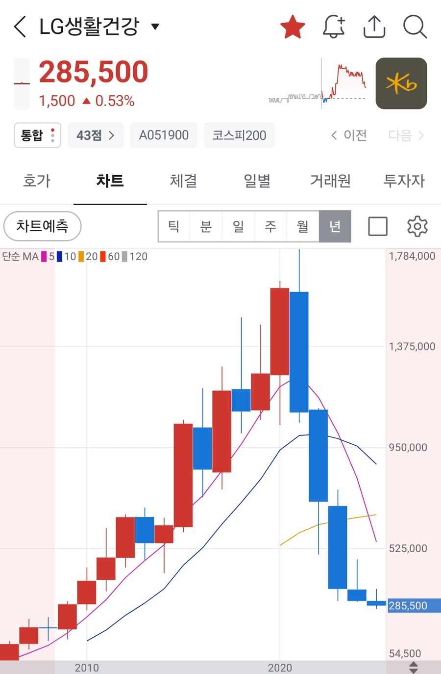코카콜라 가격이 매년 오르기만 하는 이유