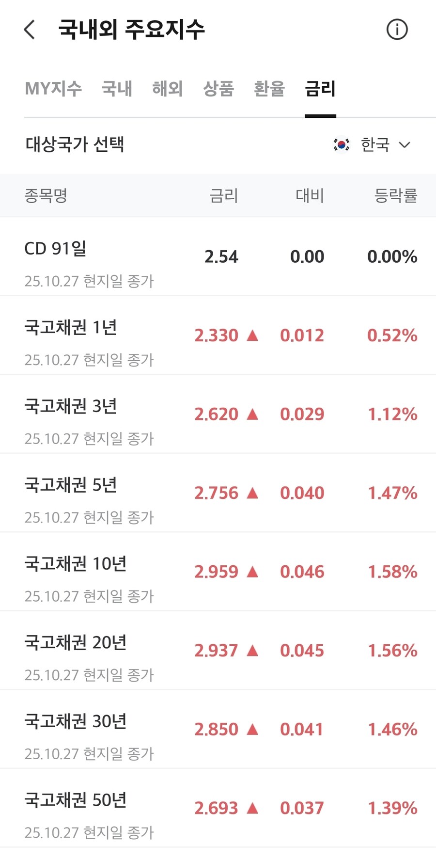 채권)대한민국 국채 금리_1.jpg