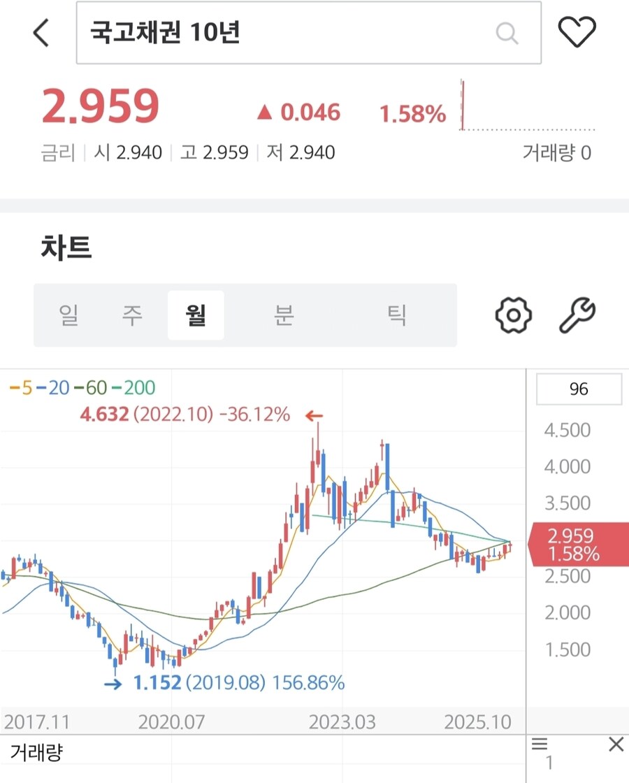 채권)대한민국 국채 금리_2.jpg