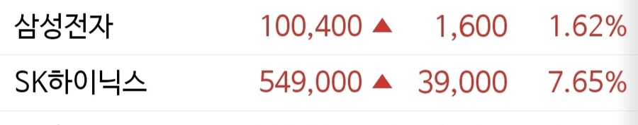 애프터 마켓)삼전,하닉 주가 근황_1.jpg