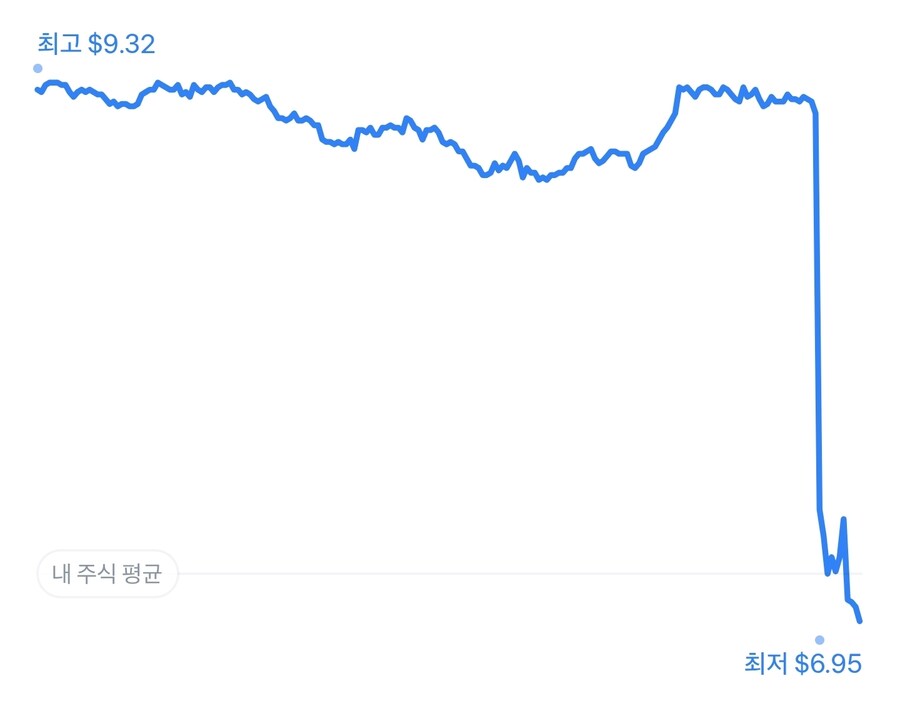 주식)패닉에 사라를 실천한 놈_1.jpg