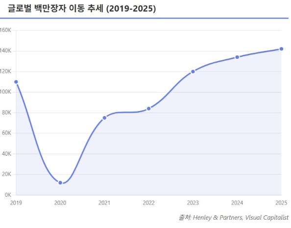 부자 이민 통계의 빨간약_2.png