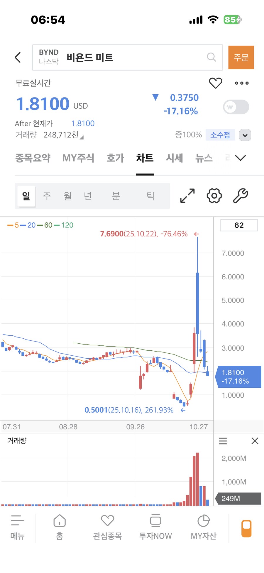 (주식) 콩고기가 뭔가 했네_1.png