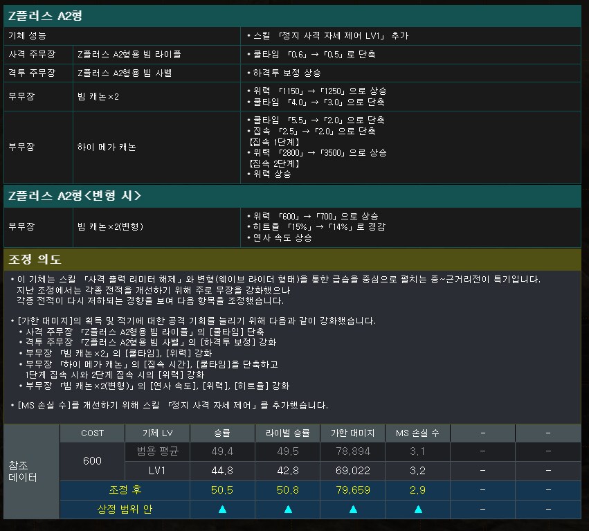지난달 조정된 MS들을 볼까요?_3.png