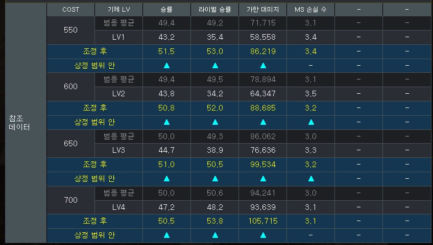 지난달 조정된 MS들을 볼까요?_5.png