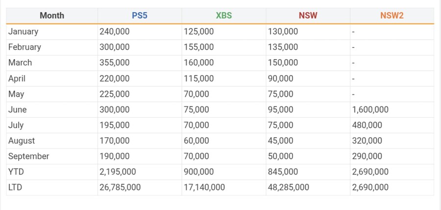 2025년 9월 미국 콘솔 판매량_1.png