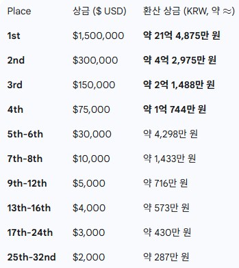 SWC 2025] KOF15, COTW 대진표 발표_5.png