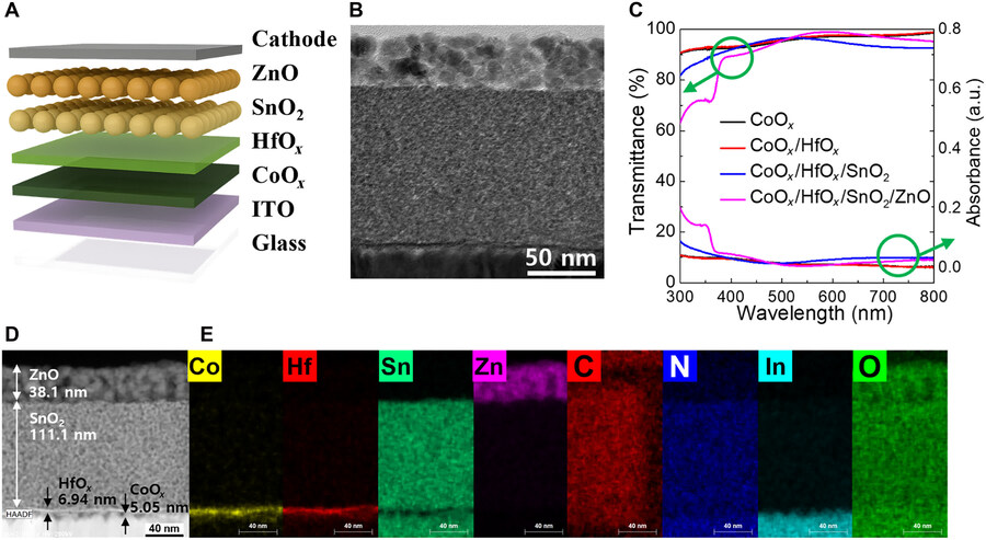 스마트워치·의류에 숨겨지는 초박형 UVA 센서_2.jpg