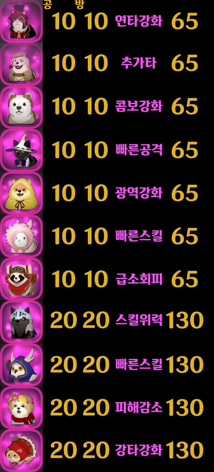 마비노기 모바일 공격력 (전설 아바타, 전설 펫, 보유 타이틀(시추) 등)_1.jpg