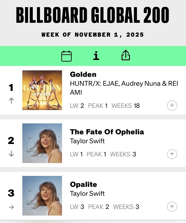 특이점이 관측되기 시작하는 빌보드 차트 근황_2.jpg