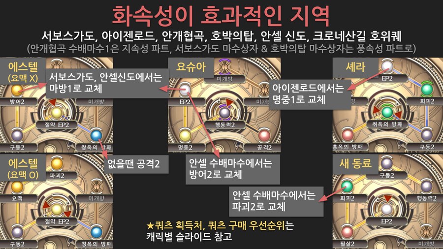 효율충을 위한 하궤 1st 쿼츠세팅 & 전투팁 (1장)_7.png