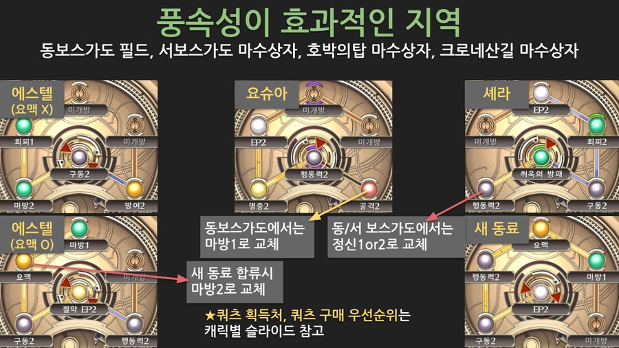 효율충을 위한 하궤 1st 쿼츠세팅 & 전투팁 (1장)_9.png