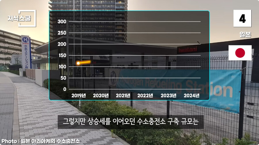 수소충전소가 많이 구축된 국가 Top 5.jpg_29.jpg