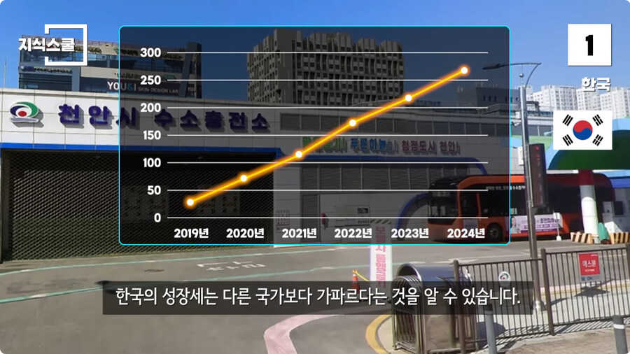 수소충전소가 많이 구축된 국가 Top 5.jpg_91.jpg